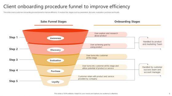 Client_Onboarding_Procedure_Ppt_PowerPoint_Presentation_Complete_Deck_With_Slides_Slide_9.jpg