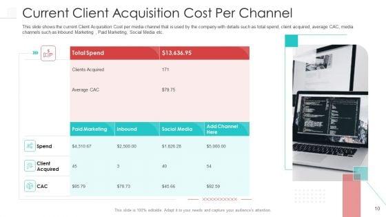 Client_Procurement_Cost_Administration_For_Gaining_New_Customers_Ppt_PowerPoint_Presentation_Complete_Deck_With_Slides_Slide_10.jpg