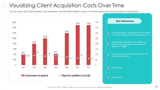 Client_Procurement_Cost_Administration_For_Gaining_New_Customers_Ppt_PowerPoint_Presentation_Complete_Deck_With_Slides_Slide_26.jpg