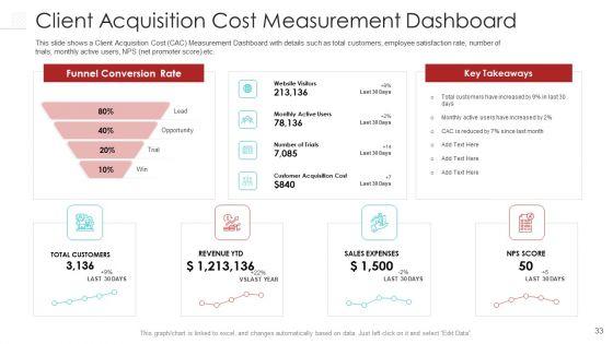 Client_Procurement_Cost_Administration_For_Gaining_New_Customers_Ppt_PowerPoint_Presentation_Complete_Deck_With_Slides_Slide_33.jpg