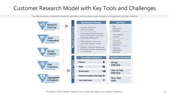 Client_Research_Value_Migration_Ppt_PowerPoint_Presentation_Complete_Deck_With_Slides_Slide_10.jpg