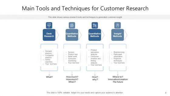 Client_Research_Value_Migration_Ppt_PowerPoint_Presentation_Complete_Deck_With_Slides_Slide_4.jpg