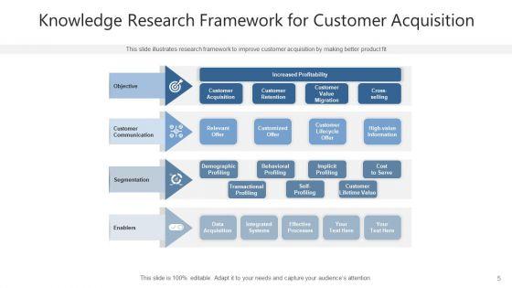 Client_Research_Value_Migration_Ppt_PowerPoint_Presentation_Complete_Deck_With_Slides_Slide_5.jpg