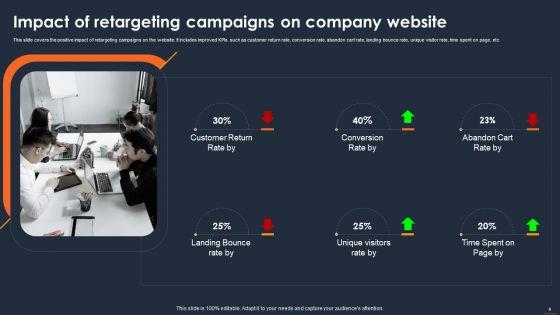 Client_Retargeting_Strategy_Development_And_Execution_DK_MD_Slide_4.jpg