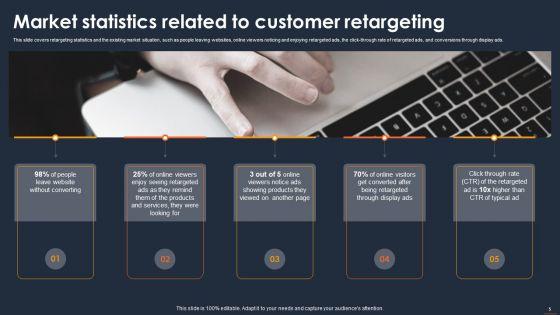 Client_Retargeting_Strategy_Development_And_Execution_DK_MD_Slide_5.jpg