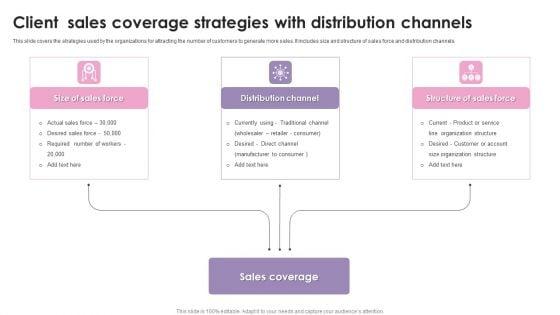 Client_Sales_Coverage_Strategies_With_Distribution_Channels_Ppt_Professional_Visual_Aids_PDF_Slide_1.jpg