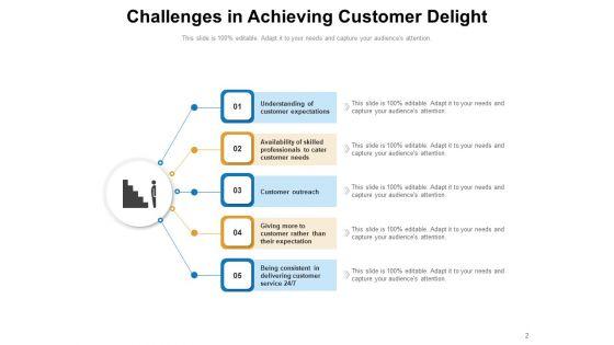 Client_Satisfaction_Analysis_Plan_Competitive_Ppt_PowerPoint_Presentation_Complete_Deck_Slide_2.jpg