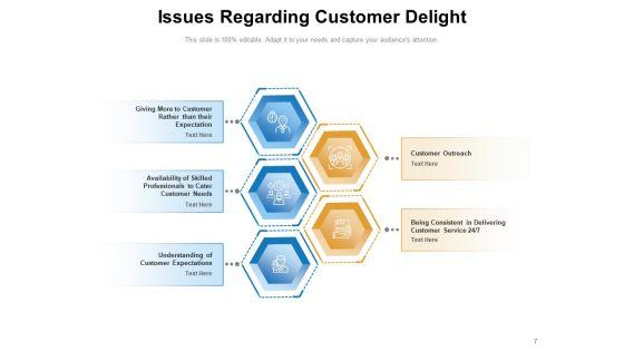 Client_Satisfaction_Analysis_Plan_Competitive_Ppt_PowerPoint_Presentation_Complete_Deck_Slide_7.jpg