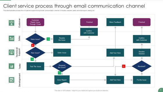Client_Service_Communication_Channels_Ppt_PowerPoint_Presentation_Complete_Deck_With_Slides_Slide_13.jpg