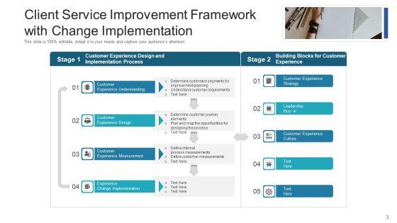 Client_Service_Improvement_Development_Tools_Ppt_PowerPoint_Presentation_Complete_Deck_With_Slides_Slide_3.jpg