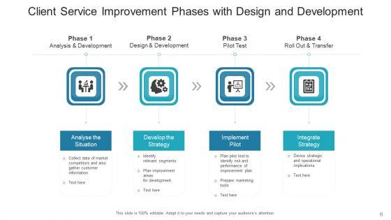 Client_Service_Improvement_Development_Tools_Ppt_PowerPoint_Presentation_Complete_Deck_With_Slides_Slide_6.jpg