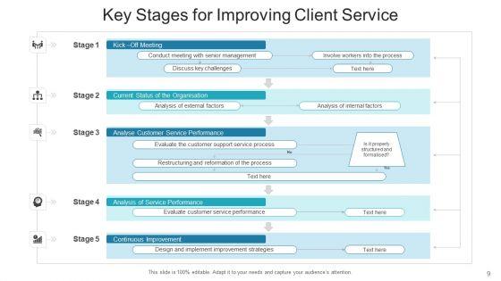 Client_Service_Improvement_Development_Tools_Ppt_PowerPoint_Presentation_Complete_Deck_With_Slides_Slide_9.jpg