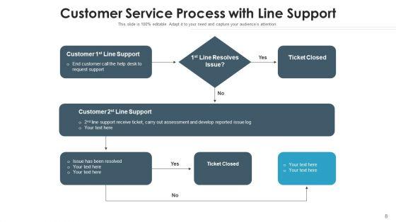 Client_Service_Procedure_Leadership_Commitment_Ppt_PowerPoint_Presentation_Complete_Deck_With_Slides_Slide_8.jpg