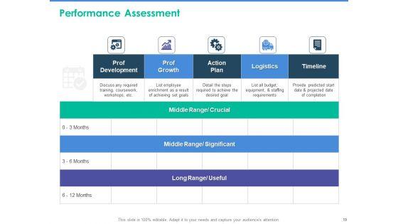 Client_Specific_Progress_Assessment_Ppt_PowerPoint_Presentation_Complete_Deck_With_Slides_Slide_13.jpg