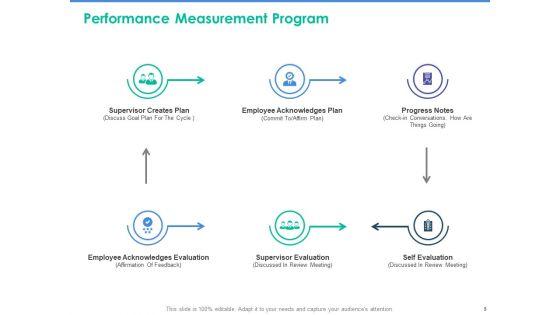 Client_Specific_Progress_Assessment_Ppt_PowerPoint_Presentation_Complete_Deck_With_Slides_Slide_5.jpg