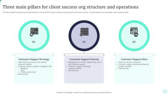 Client_Success_Org_Structure_Ppt_PowerPoint_Presentation_Complete_Deck_With_Slides_Slide_2.jpg