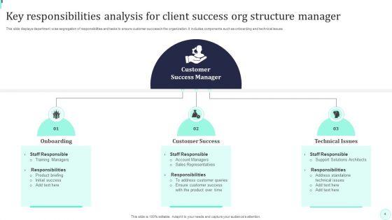 Client_Success_Org_Structure_Ppt_PowerPoint_Presentation_Complete_Deck_With_Slides_Slide_4.jpg