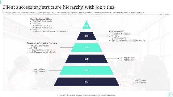 Client_Success_Org_Structure_Ppt_PowerPoint_Presentation_Complete_Deck_With_Slides_Slide_6.jpg