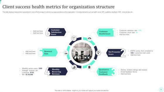 Client_Success_Org_Structure_Ppt_PowerPoint_Presentation_Complete_Deck_With_Slides_Slide_9.jpg