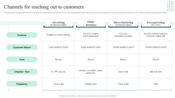 Client_Success_Playbook_Channels_For_Reaching_Out_To_Customers_Elements_PDF_Slide_1.jpg