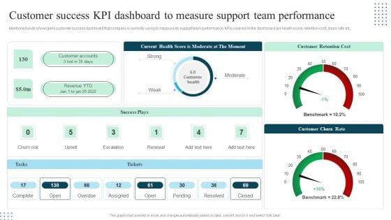 Client_Success_Playbook_Customer_Success_KPI_Dashboard_To_Measure_Support_Team_Background_PDF_Slide_1.jpg