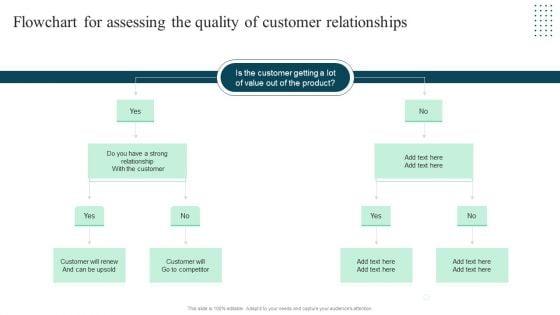 Client_Success_Playbook_Flowchart_For_Assessing_The_Quality_Of_Customer_Relationships_Template_PDF_Slide_1.jpg