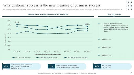 Client_Success_Playbook_Ppt_PowerPoint_Presentation_Complete_Deck_With_Slides_Slide_5.jpg