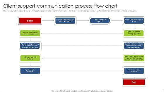 Client_Support_Process_Flowchart_Ppt_PowerPoint_Presentation_Complete_Deck_With_Slides_Slide_7.jpg