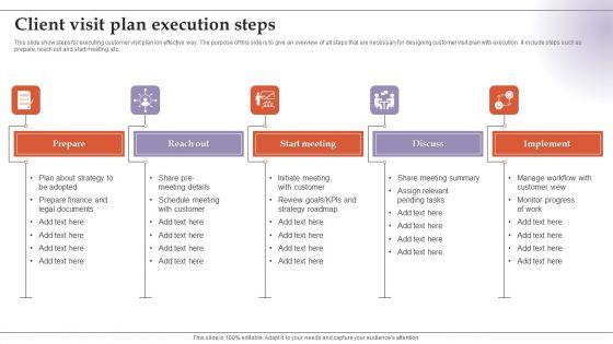 Client Visit Plan Execution Steps Download PDF Client Visit Plan Execution Steps Download PDF