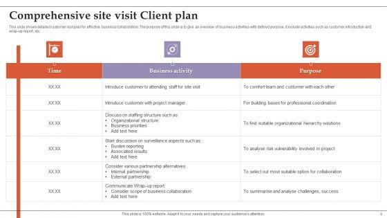 Client_Visit_Plan_Ppt_PowerPoint_Presentation_Complete_Deck_With_Slides_Slide_8.jpg