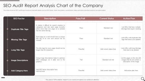 Clients_Existing_Website_Traffic_Assessment_SEO_Audit_Report_Analysis_Chart_Of_The_Company_Brochure_PDF_Slide_1.jpg