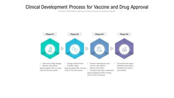 Clinical_Development_Process_For_Vaccine_And_Drug_Approval_Ppt_PowerPoint_Presentation_File_Design_Ideas_PDF_Slide_1.jpg