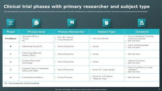 Clinical_Research_Trial_Phases_Ppt_PowerPoint_Presentation_Complete_Deck_With_Slides_Slide_14.jpg