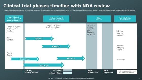 Clinical_Research_Trial_Phases_Ppt_PowerPoint_Presentation_Complete_Deck_With_Slides_Slide_24.jpg