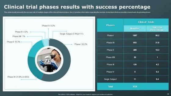Clinical_Research_Trial_Phases_Ppt_PowerPoint_Presentation_Complete_Deck_With_Slides_Slide_28.jpg
