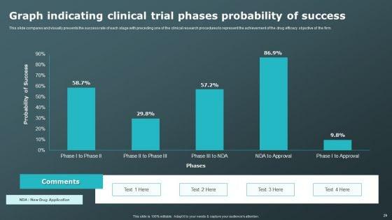 Clinical_Research_Trial_Phases_Ppt_PowerPoint_Presentation_Complete_Deck_With_Slides_Slide_29.jpg