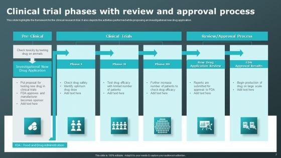 Clinical_Research_Trial_Phases_Ppt_PowerPoint_Presentation_Complete_Deck_With_Slides_Slide_7.jpg