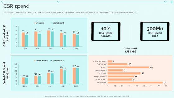 Clinical_Services_Company_Profile_CSR_Spend_Guidelines_PDF_Slide_1.jpg