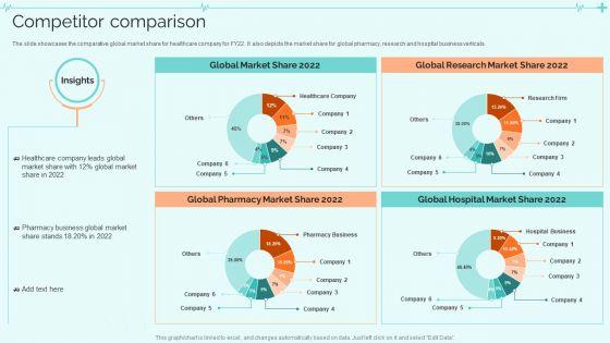 Clinical_Services_Company_Profile_Competitor_Comparison_Infographics_PDF_Slide_1.jpg