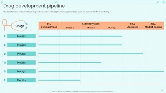 Clinical_Services_Company_Profile_Ppt_PowerPoint_Presentation_Complete_With_Slides_Slide_10.jpg