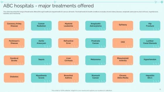 Clinical_Services_Company_Profile_Ppt_PowerPoint_Presentation_Complete_With_Slides_Slide_13.jpg