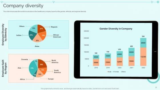 Clinical_Services_Company_Profile_Ppt_PowerPoint_Presentation_Complete_With_Slides_Slide_23.jpg
