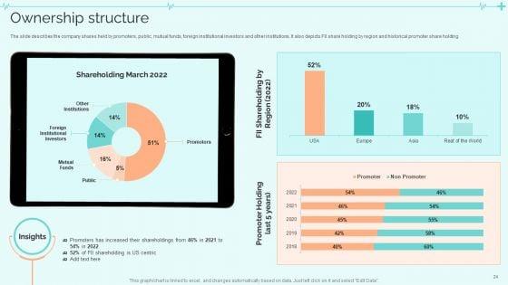 Clinical_Services_Company_Profile_Ppt_PowerPoint_Presentation_Complete_With_Slides_Slide_24.jpg