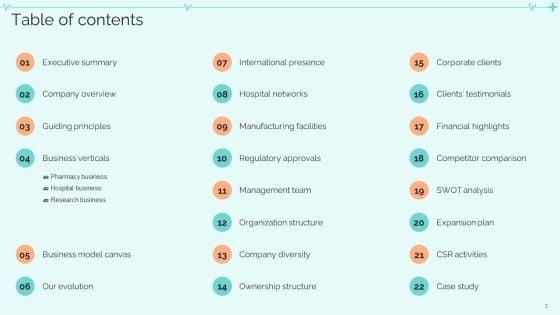 Clinical_Services_Company_Profile_Ppt_PowerPoint_Presentation_Complete_With_Slides_Slide_2.jpg