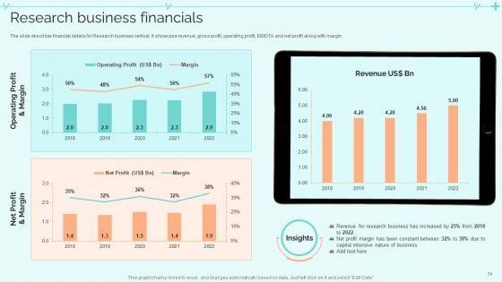Clinical_Services_Company_Profile_Ppt_PowerPoint_Presentation_Complete_With_Slides_Slide_34.jpg