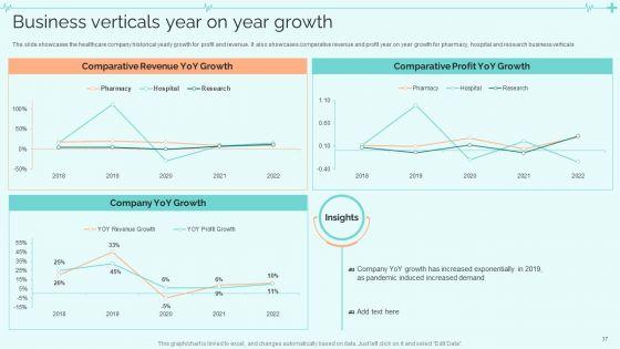 Clinical_Services_Company_Profile_Ppt_PowerPoint_Presentation_Complete_With_Slides_Slide_37.jpg