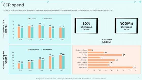 Clinical_Services_Company_Profile_Ppt_PowerPoint_Presentation_Complete_With_Slides_Slide_44.jpg