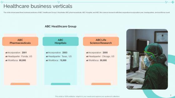 Clinical_Services_Company_Profile_Ppt_PowerPoint_Presentation_Complete_With_Slides_Slide_6.jpg