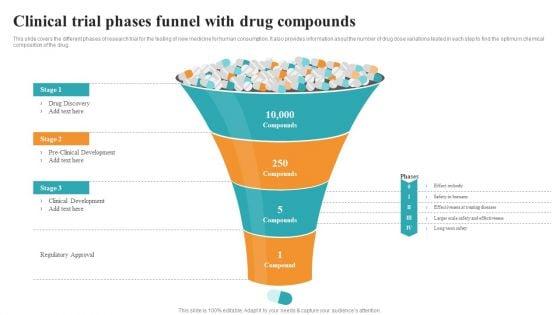 Clinical_Trial_Phases_Funnel_With_Drug_Compounds_Medical_Research_Phases_For_Clinical_Tests_Infographics_PDF_Slide_1.jpg