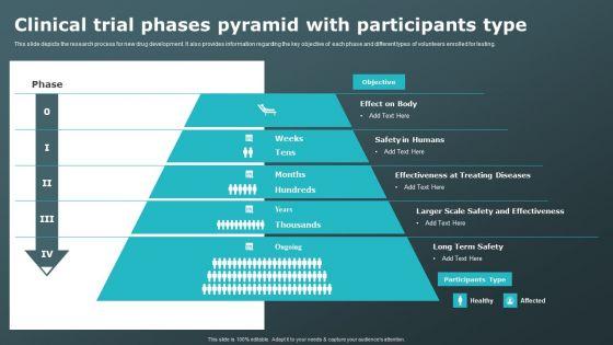 Clinical_Trial_Phases_Pyramid_With_Participants_Type_Clinical_Research_Trial_Phases_Topics_PDF_Slide_1.jpg